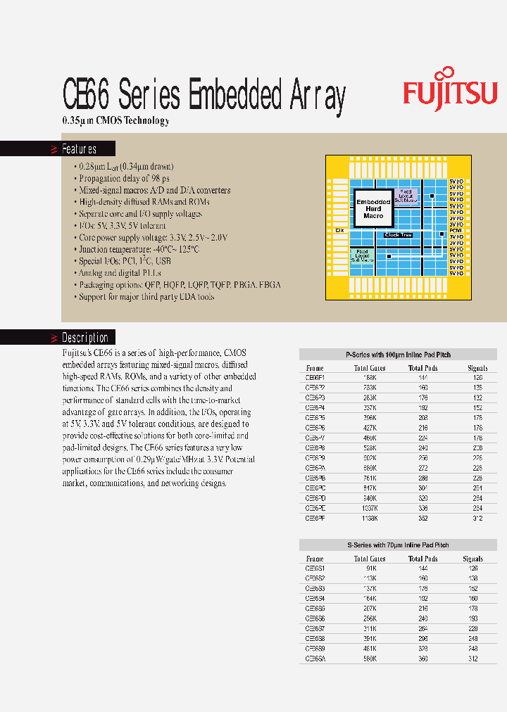 CE66_1033879.PDF Datasheet