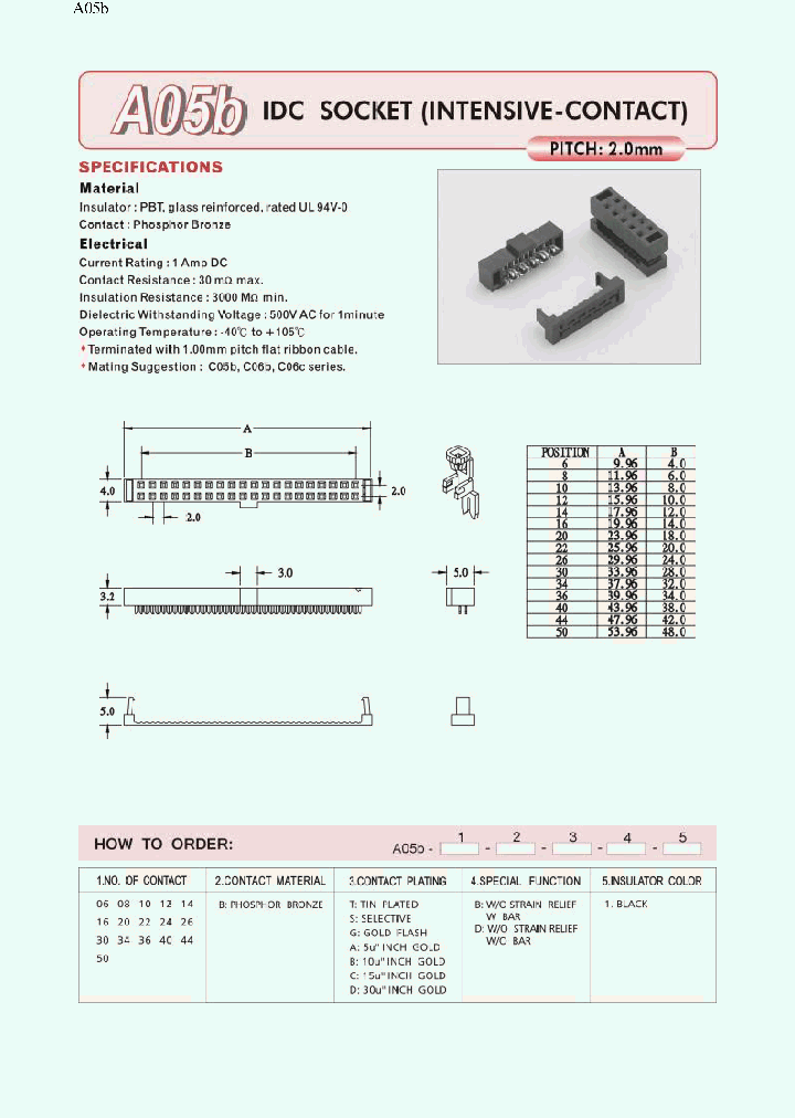 A05B_1034750.PDF Datasheet