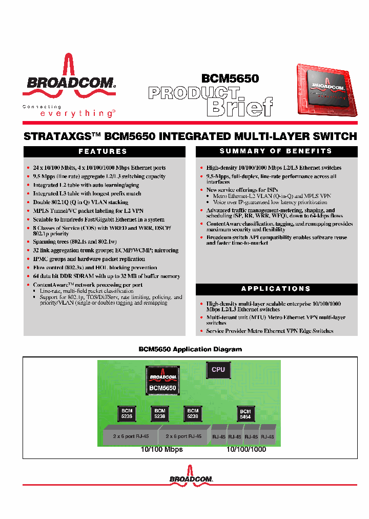 BCM5650_1086777.PDF Datasheet