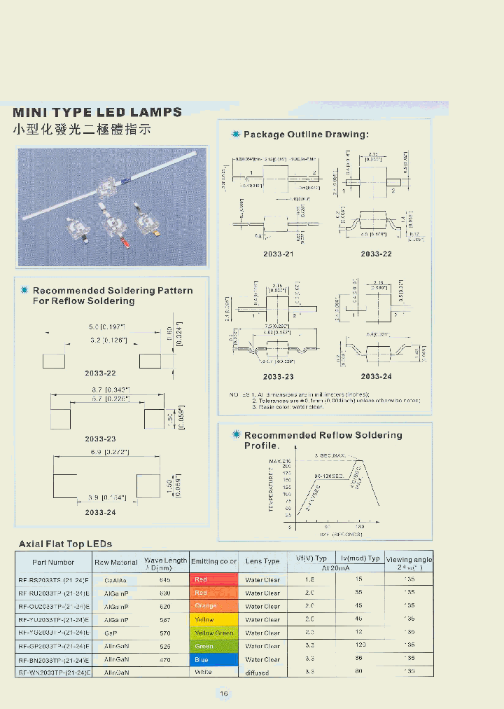 RF-RS2033TS-22E_1121311.PDF Datasheet