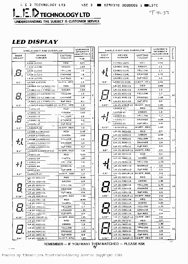 LA2331-41_1442586.PDF Datasheet