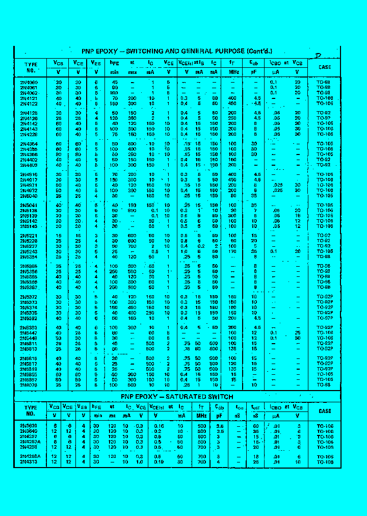 2N5142_1843417.PDF Datasheet