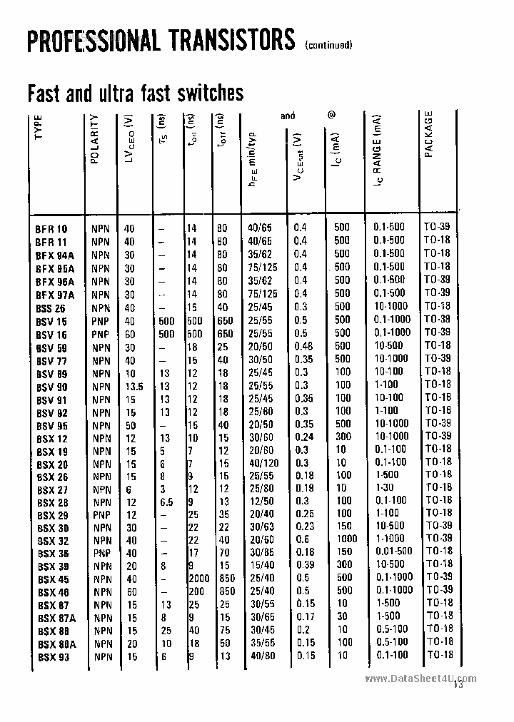 BSX29_1852007.PDF Datasheet