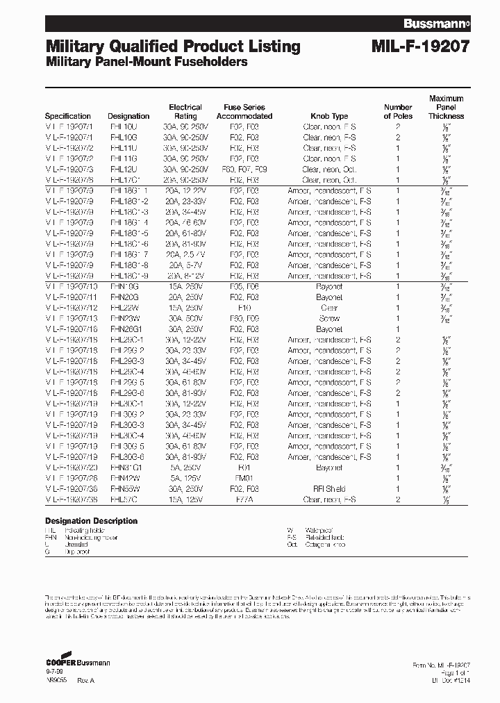 FHN19G_1790974.PDF Datasheet