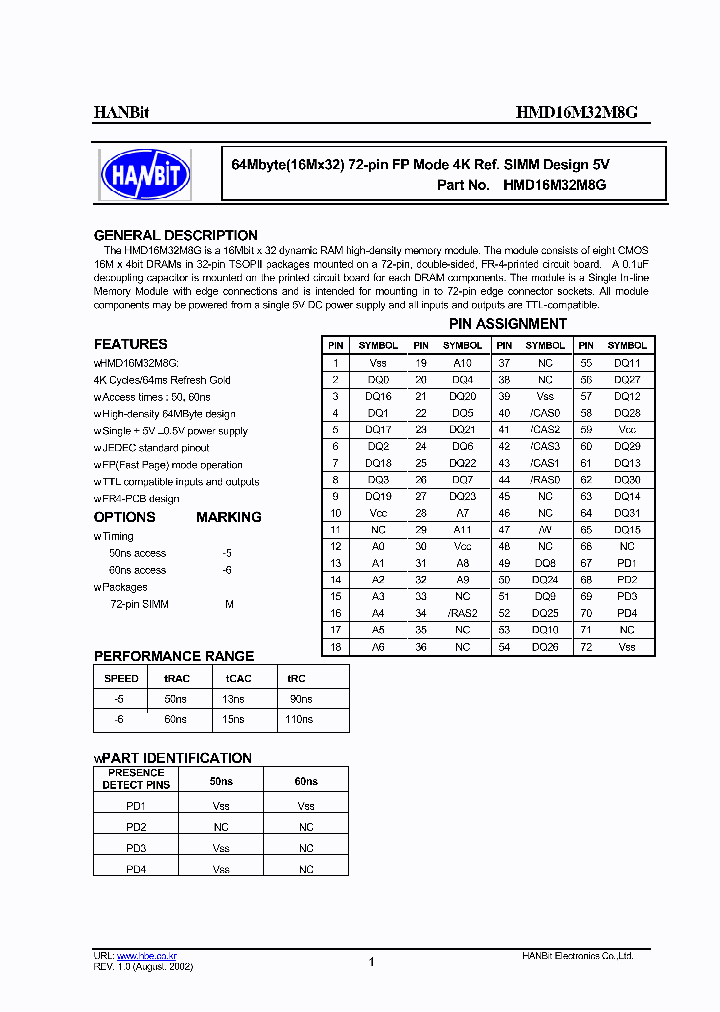 HMD16M32M8G_1939372.PDF Datasheet