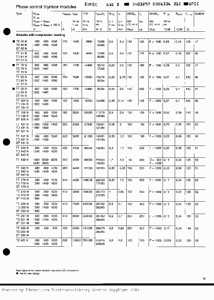 TT95N06KOF_1939396.PDF Datasheet
