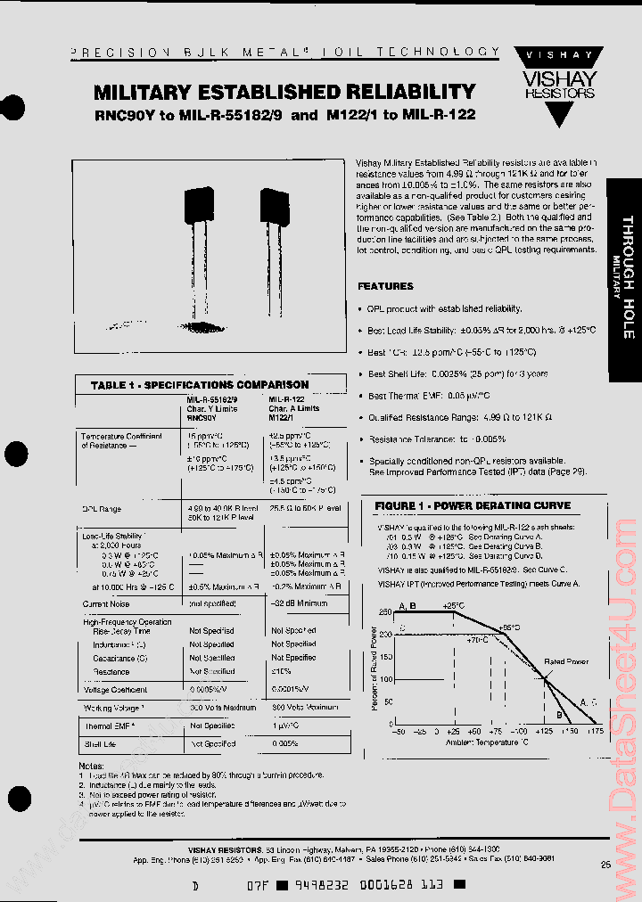 RNC90Y_1960487.PDF Datasheet