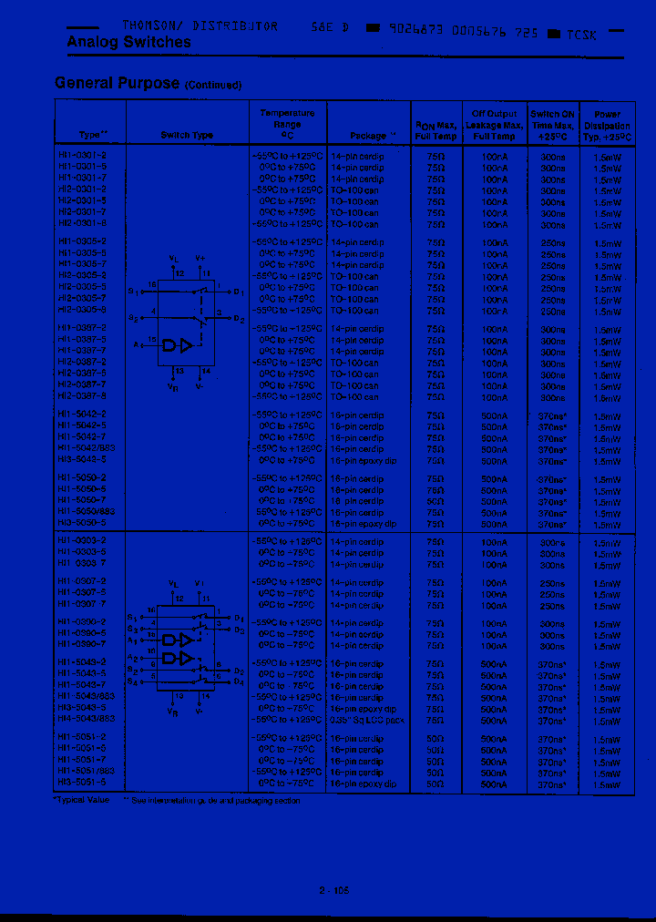 HI1-0301-5_2010709.PDF Datasheet