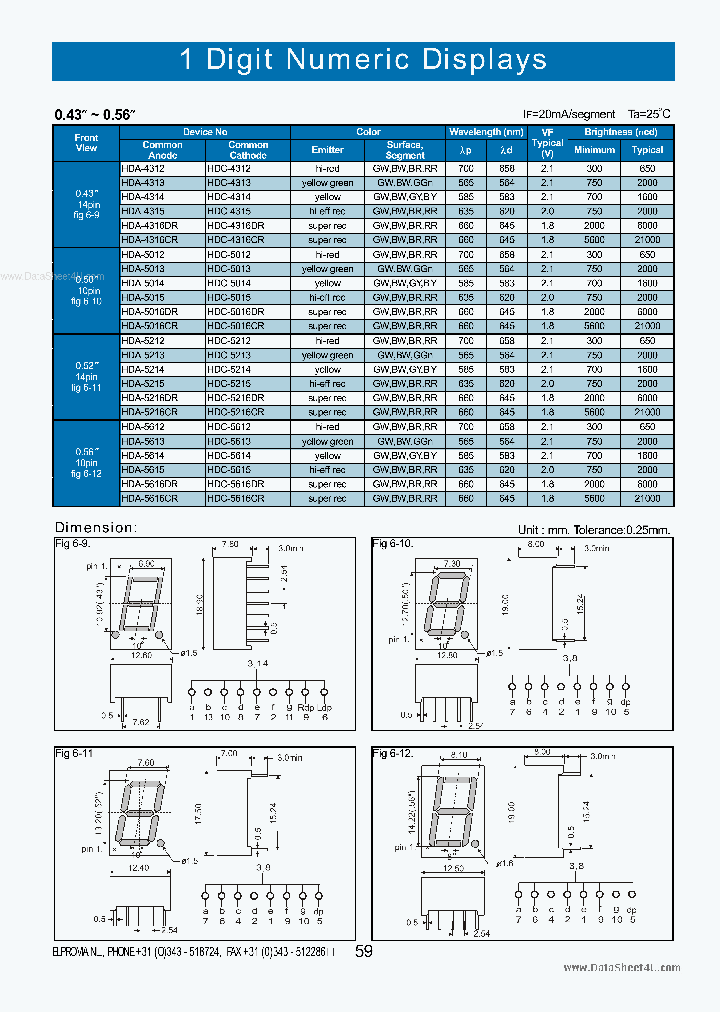 HDC-43XX_2015092.PDF Datasheet