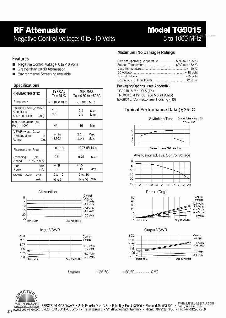 TG9015_2017035.PDF Datasheet