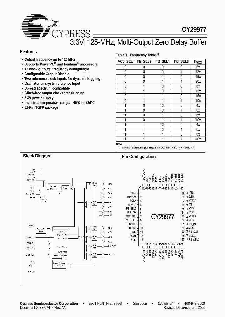 CY29977AI_2124251.PDF Datasheet