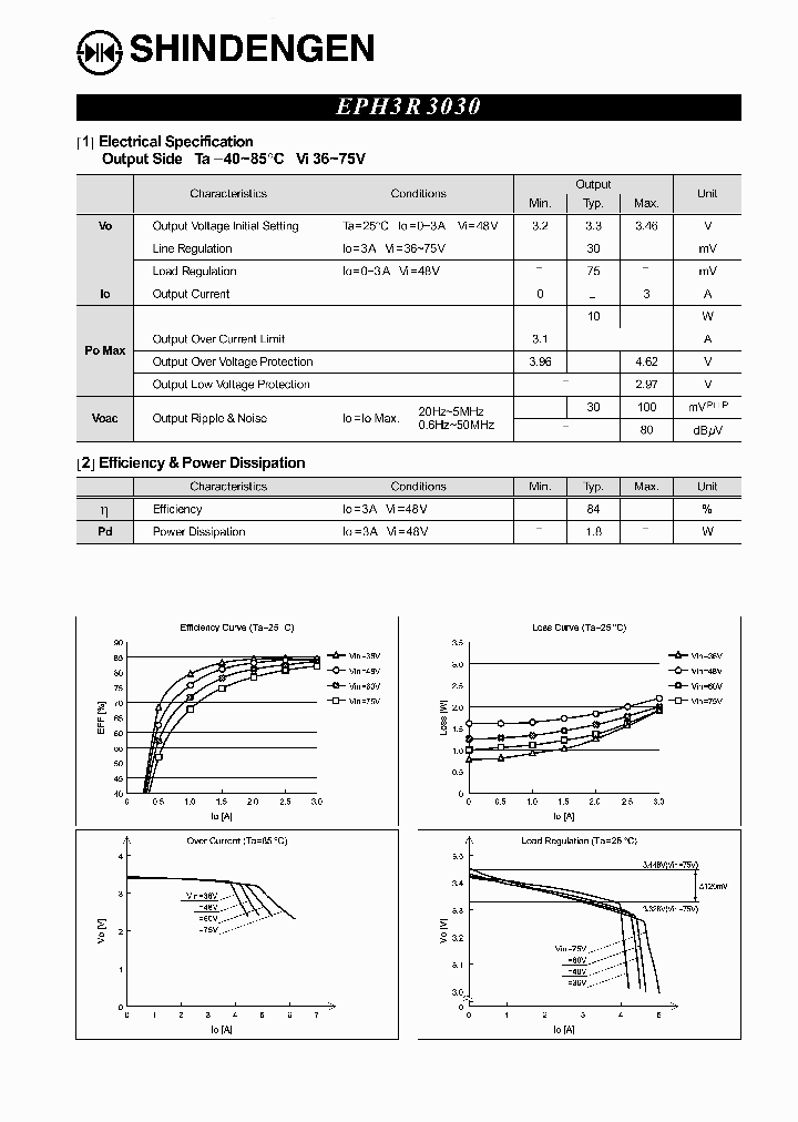 EPH3R3030_2167417.PDF Datasheet