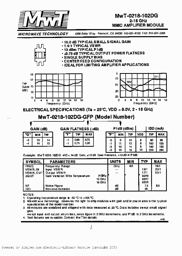 MWT-0218-102DG-410_2235668.PDF Datasheet