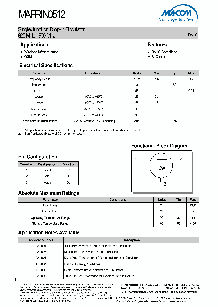 MAFRIN0512_2253088.PDF Datasheet