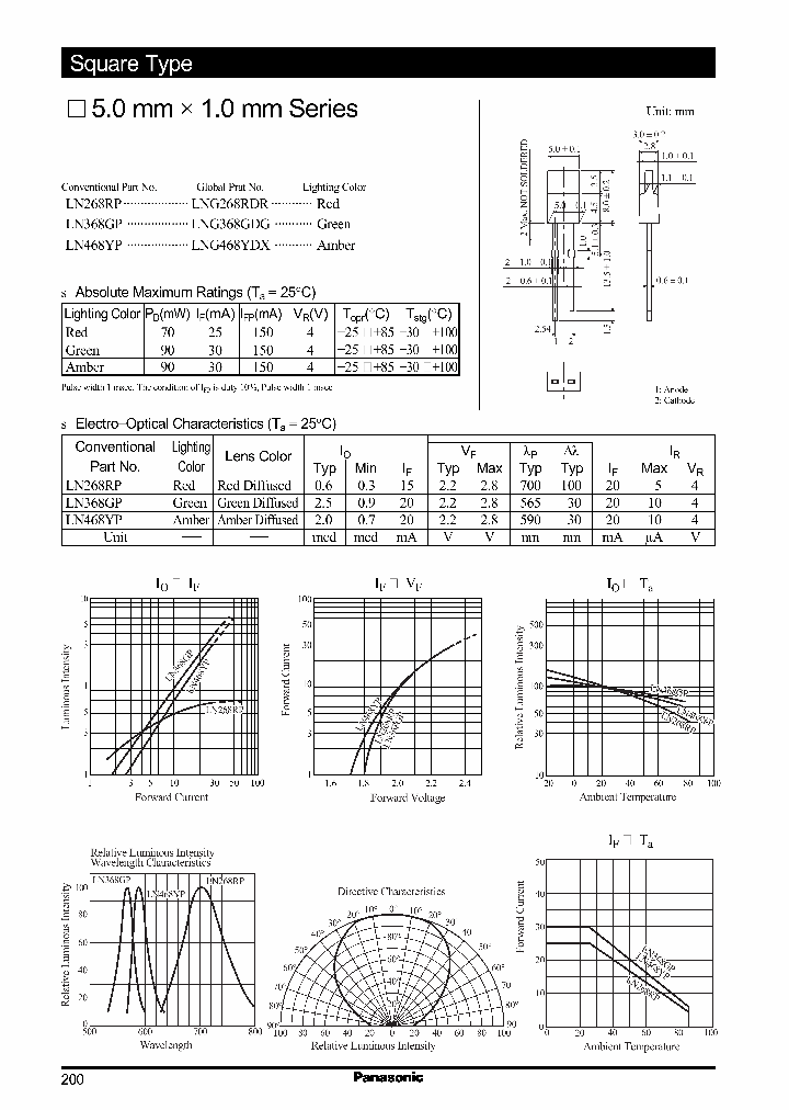 LNG268RDRLN268RP_2249328.PDF Datasheet
