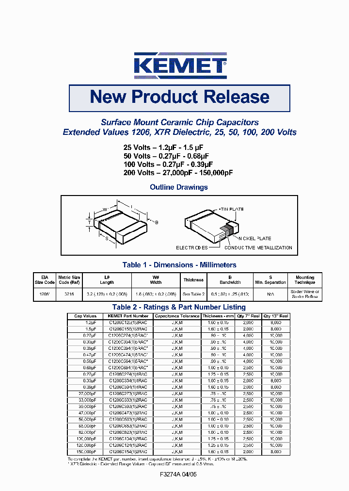 C1206C2745RAC_2467228.PDF Datasheet