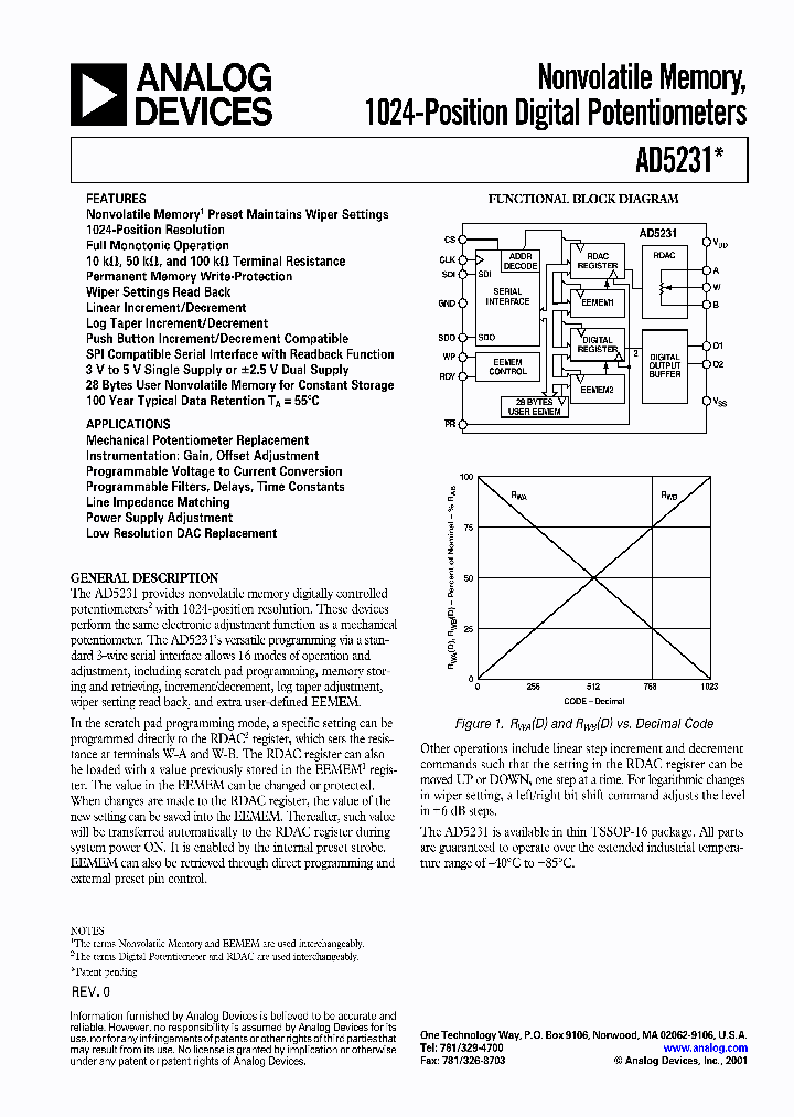 AD5231BRU50-REEL7_2549829.PDF Datasheet