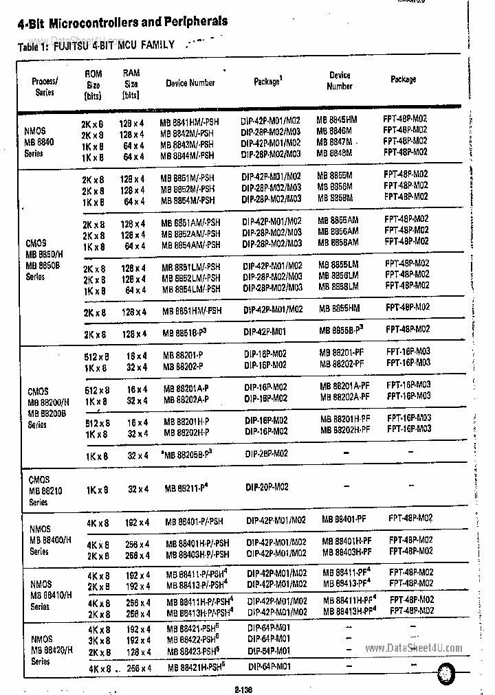 MB88421_2653852.PDF Datasheet