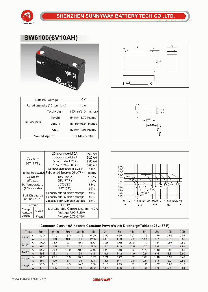 SW6100_2684693.PDF Datasheet