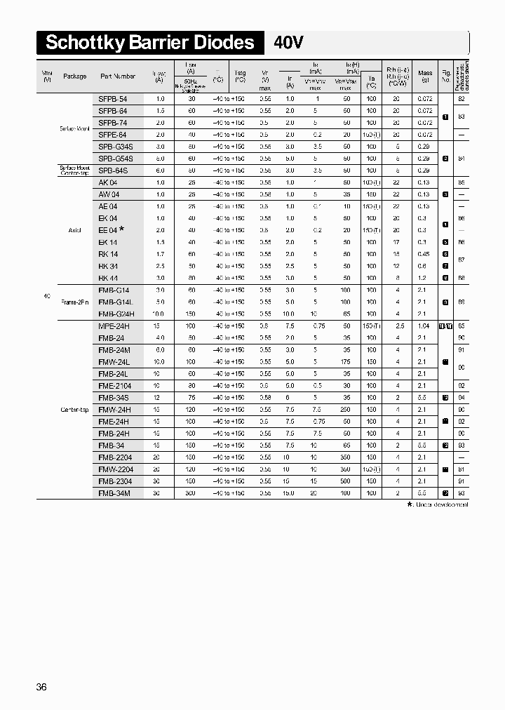 FMB-G14_2977064.PDF Datasheet