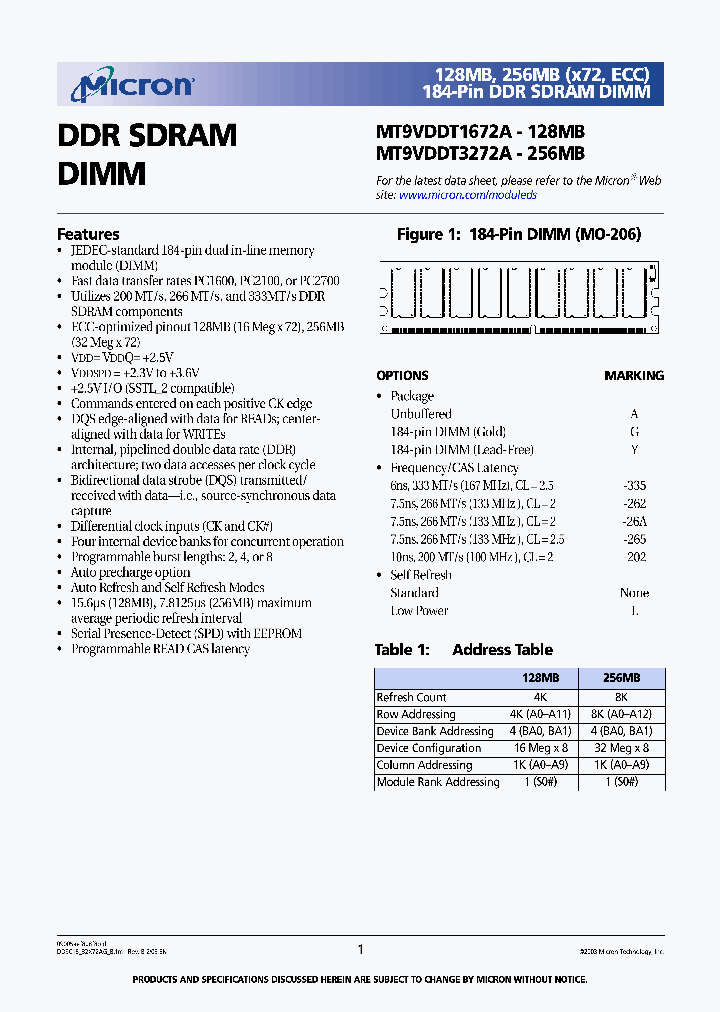 MT9VDDT3272A_3127738.PDF Datasheet