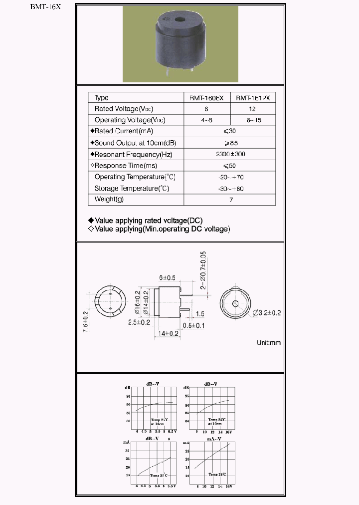 BMT-1612X_3286896.PDF Datasheet