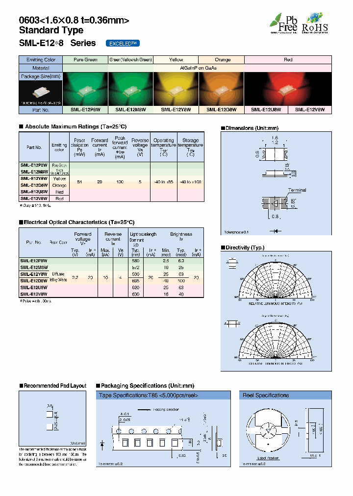SML-E12D8W_3394901.PDF Datasheet