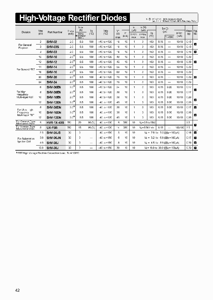 UX-F5B_3474755.PDF Datasheet