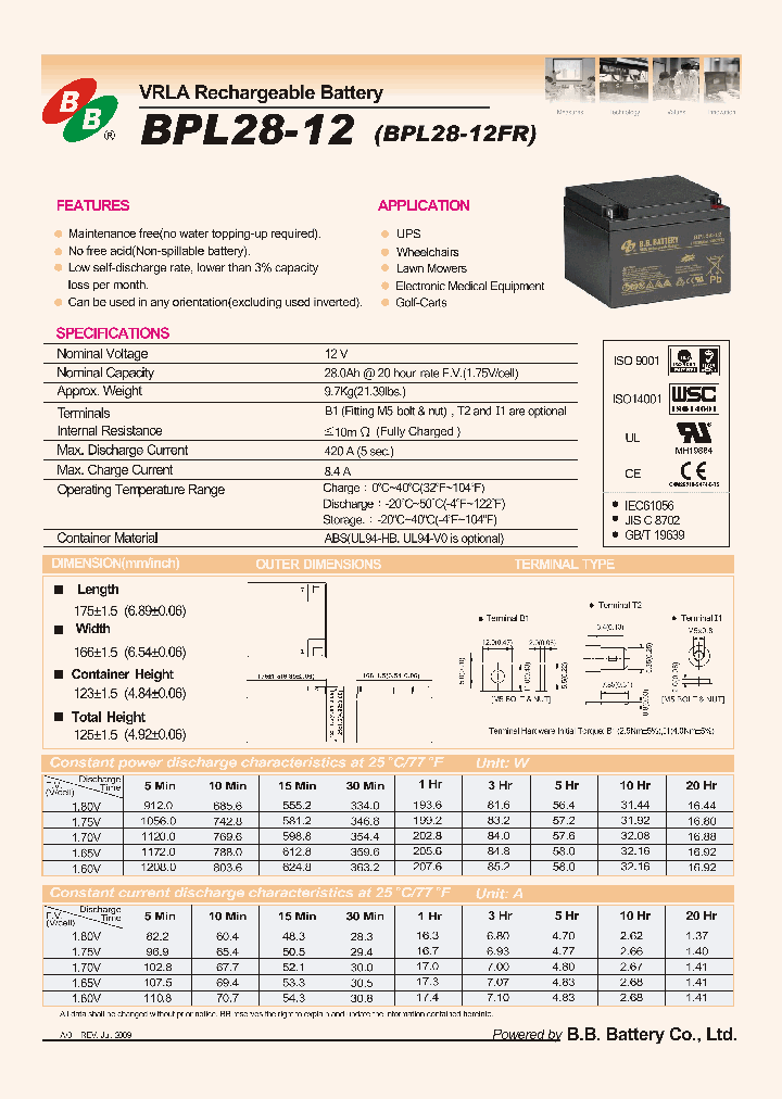 BPL28-12_3659152.PDF Datasheet