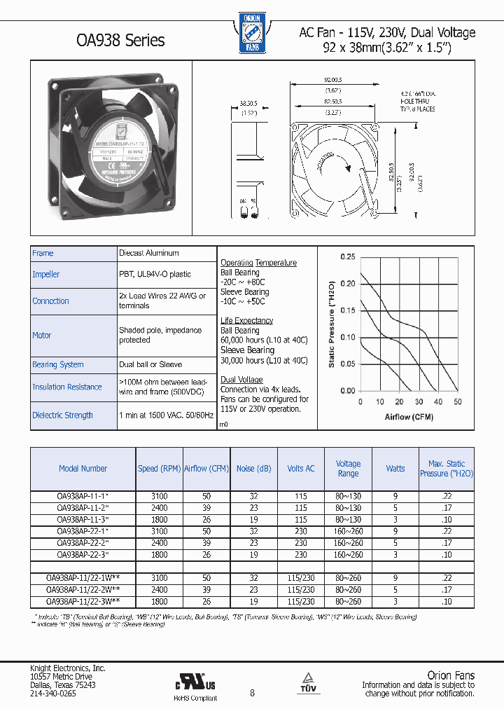 OA938AP-22-1_3671681.PDF Datasheet