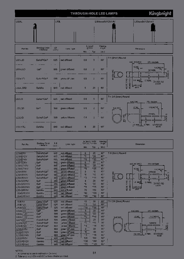 L-934YD-5V_3751869.PDF Datasheet
