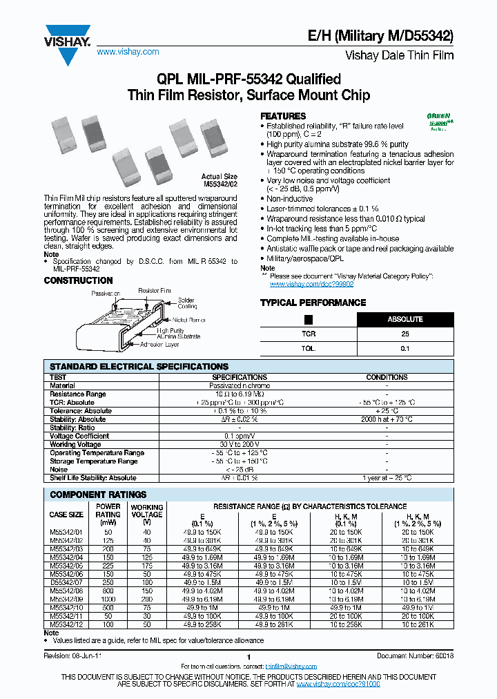 M55342E08B53E6PTF_3759272.PDF Datasheet