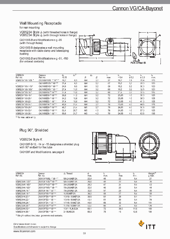 CA3100E20-33SZB-03_3761794.PDF Datasheet