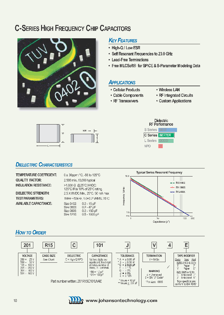 201R15C300KV4Z_3779087.PDF Datasheet