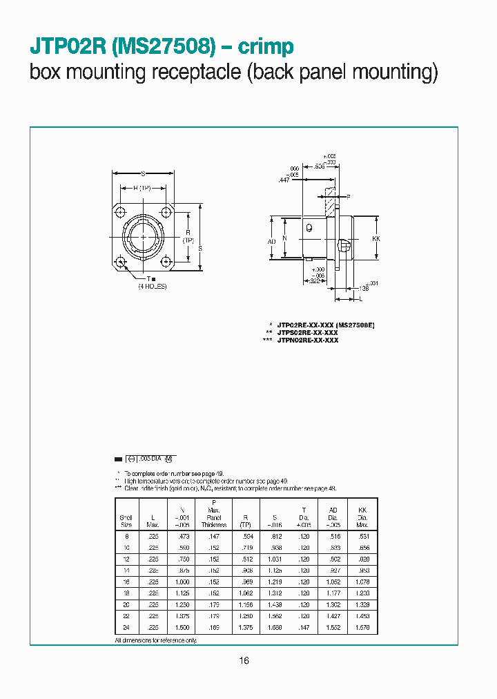 JTPS02RE-10-5P_3792323.PDF Datasheet