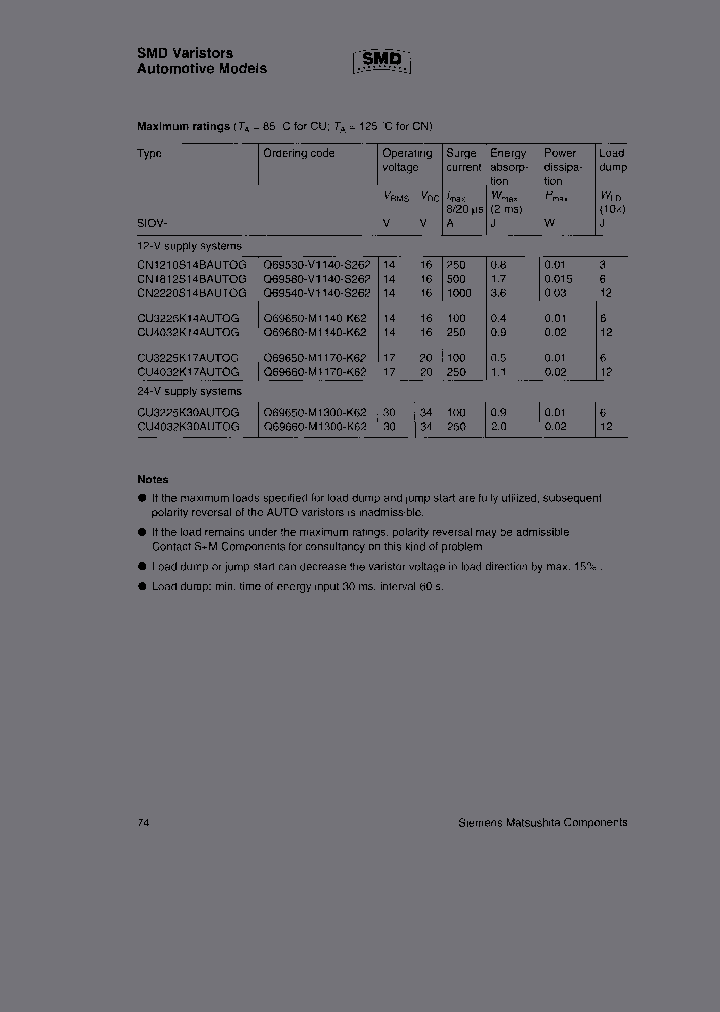 CN1812S14BAUTOG_3814730.PDF Datasheet