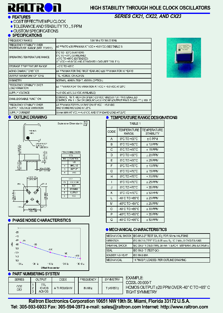 CO22Q-FREQ_3826069.PDF Datasheet