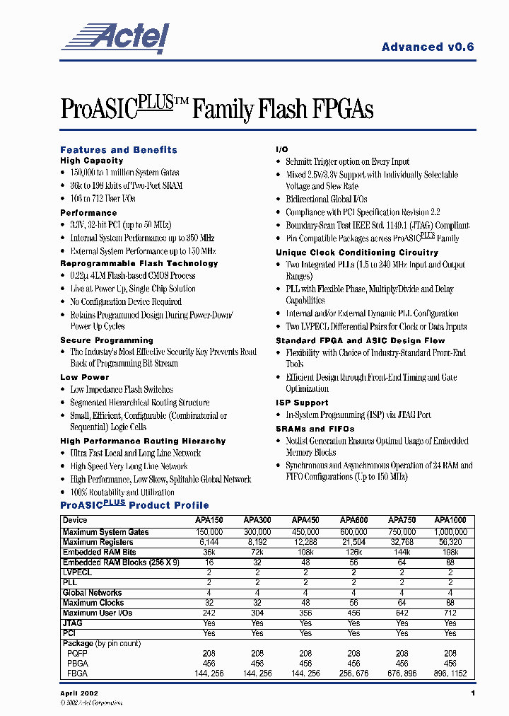 APA1000-PBG456I_3833863.PDF Datasheet