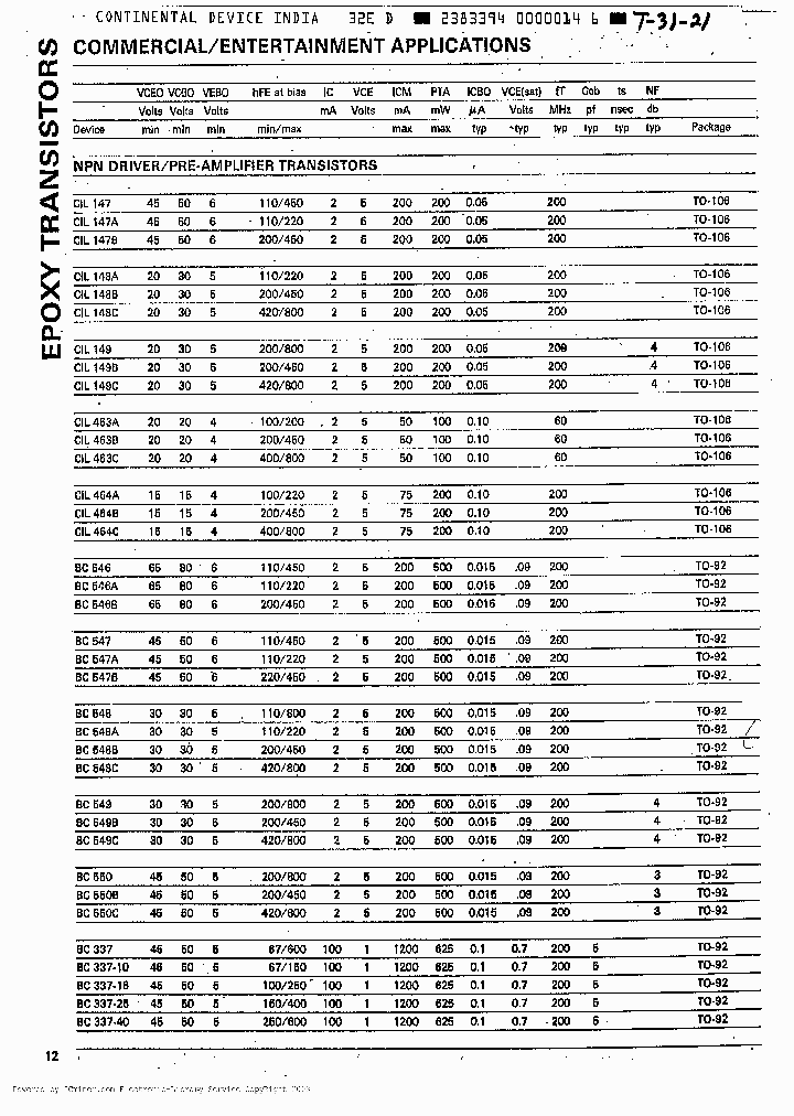 CIL464C_3858470.PDF Datasheet