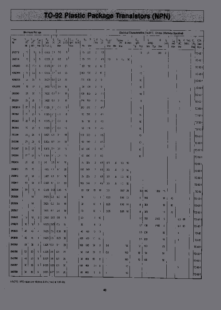 BC172TAPE-REEL_3876994.PDF Datasheet