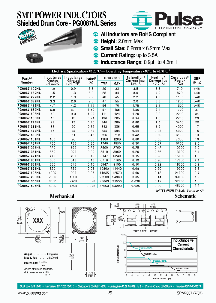 PG0087332NLT_3883931.PDF Datasheet