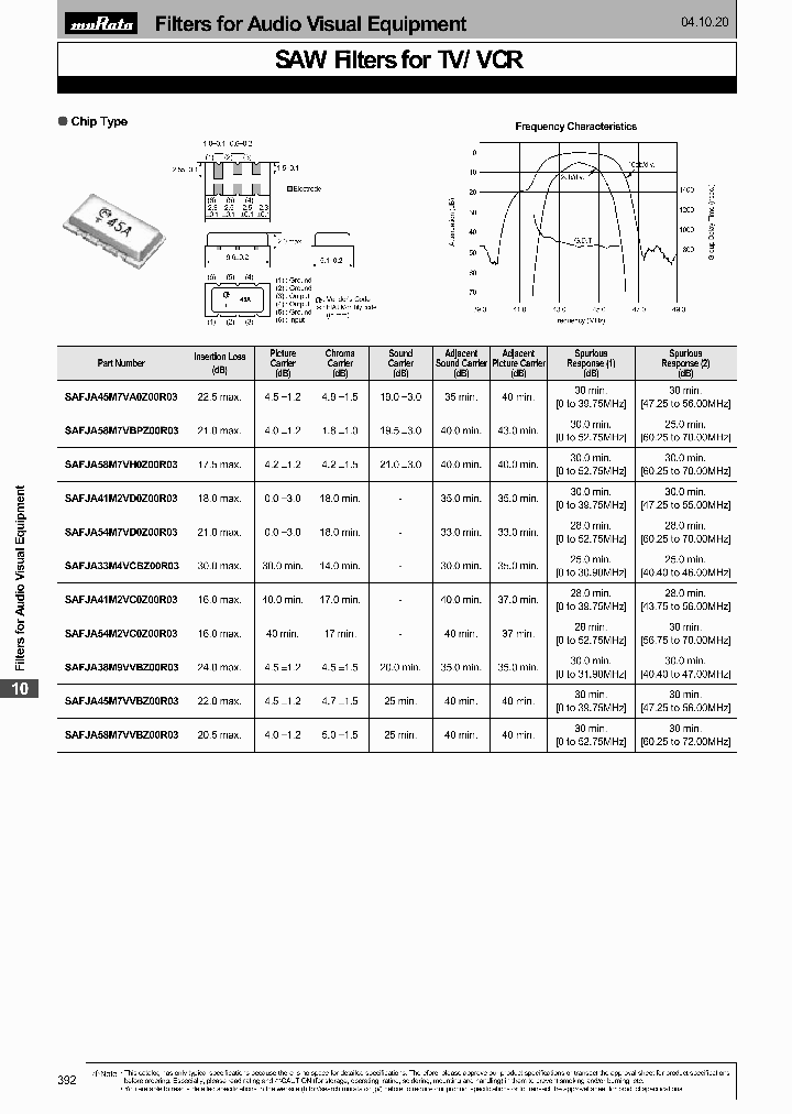 SAFJA58M7VBPZ00R03_4379665.PDF Datasheet