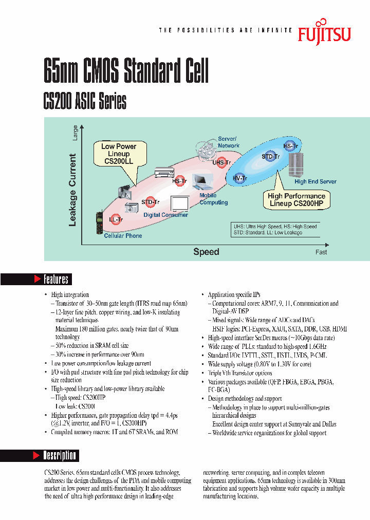 CS200_4475286.PDF Datasheet