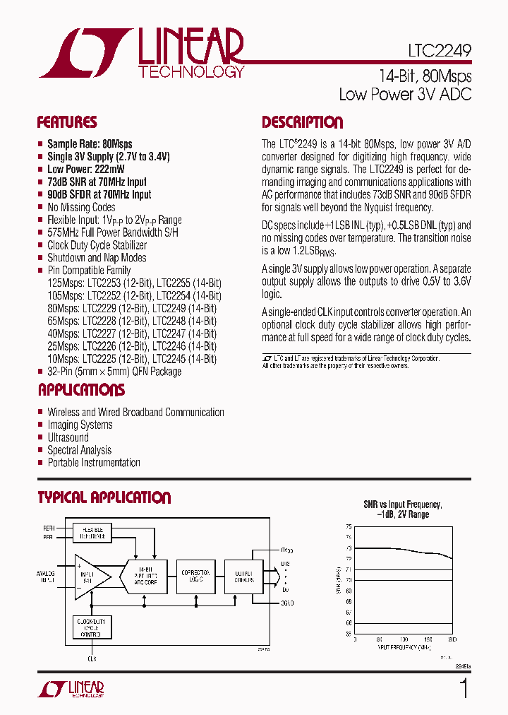 LTC2249IUHPBF_4494237.PDF Datasheet