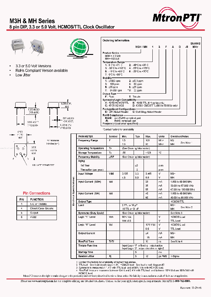 M3MH_4505923.PDF Datasheet