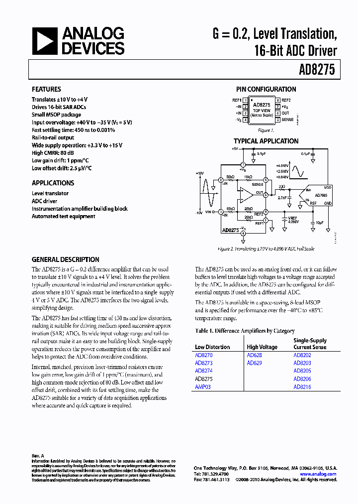 AMP03_4583954.PDF Datasheet