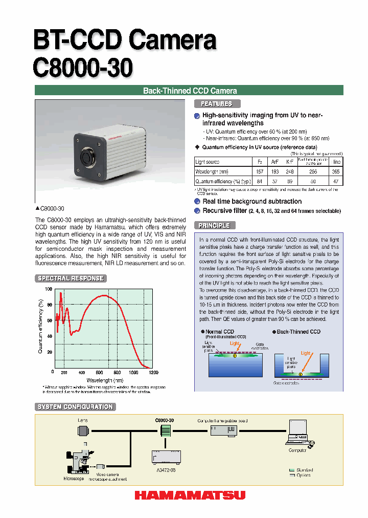 C8000-30_4607187.PDF Datasheet