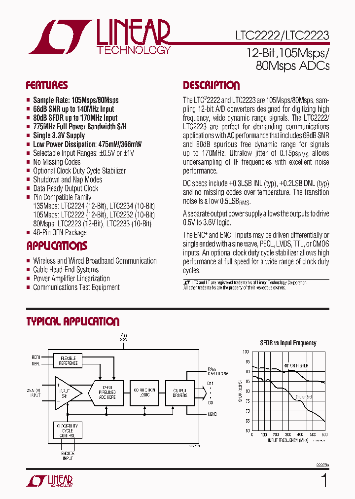 LTC2222CUK_4660063.PDF Datasheet