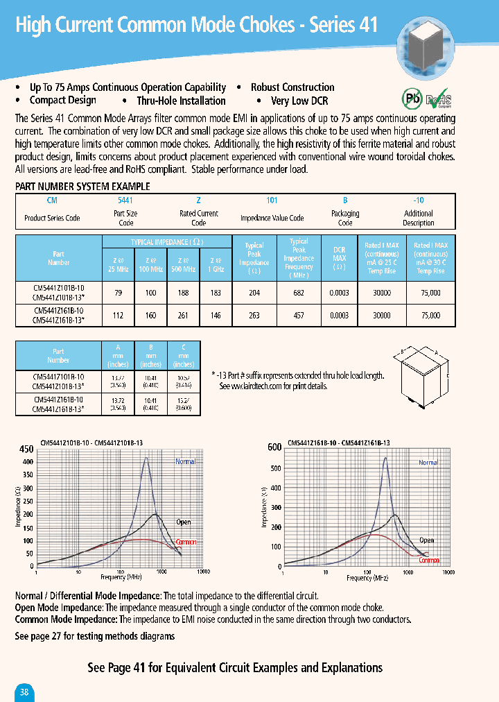 CM5441Z161B-10_4757376.PDF Datasheet