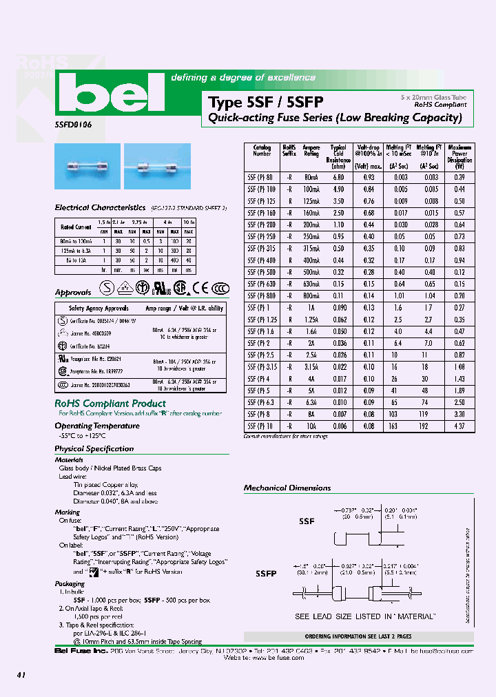 5SFP400_4983530.PDF Datasheet